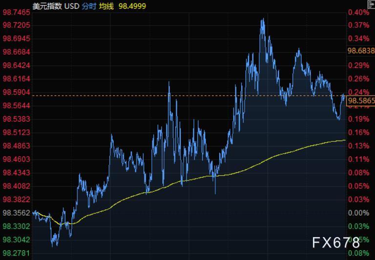 4月2日财经早餐:非农报告强劲,美元走高黄金跌破1920,油价本周跌逾10%
