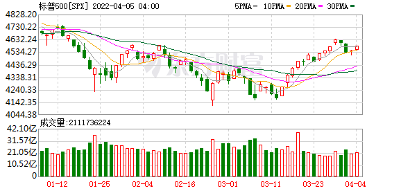 K图 SPX_0