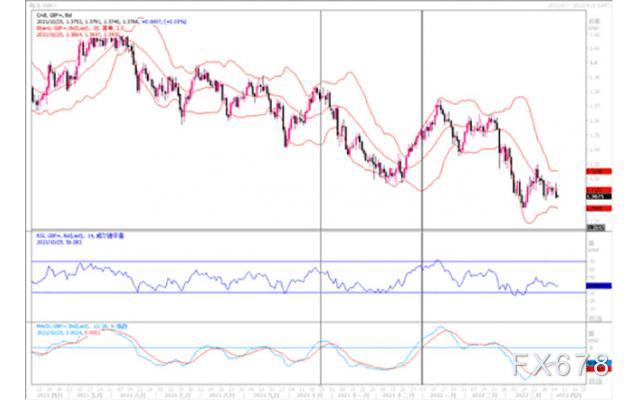 汇市观潮:欧元、英镑及澳元外汇市场分析