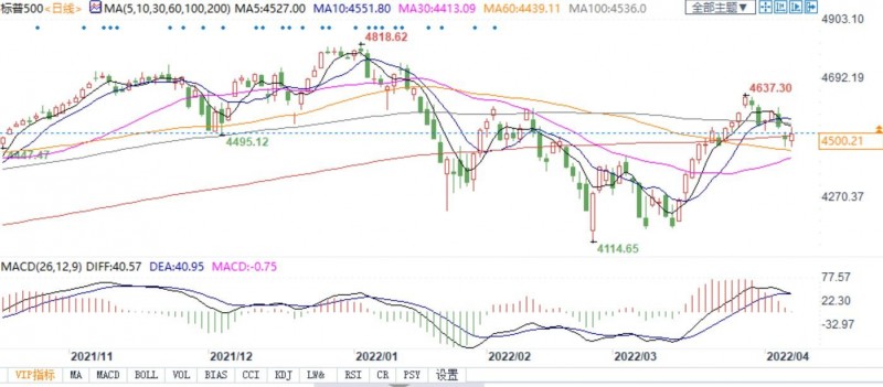 美国通货膨胀疯狂,专家称将损害所有的金融资产