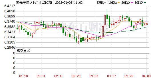 K图 USDCNH_0