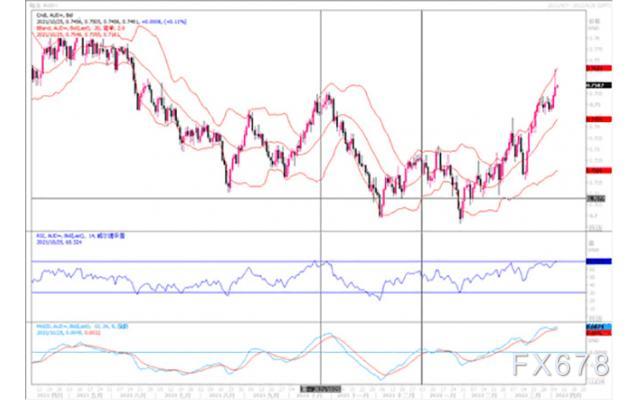 汇市观潮:欧元、英镑及澳元外汇市场分析