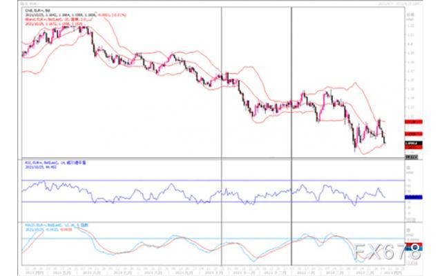 汇市观潮:欧元、英镑及澳元外汇市场分析