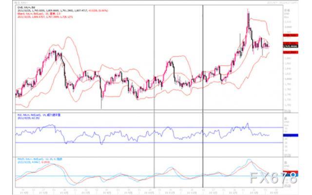 黄金市场分析:月会议纪要“鹰声”亮 黄金继续窄幅波动