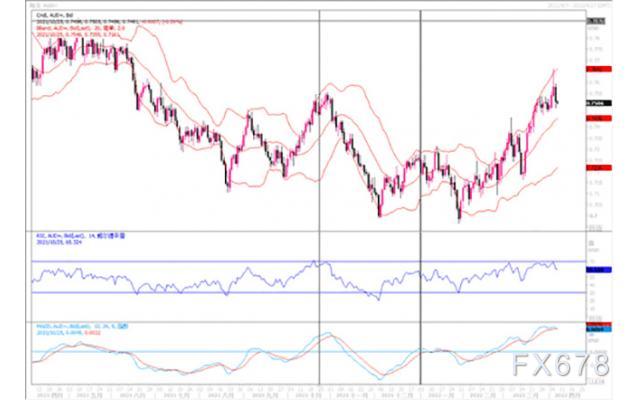 汇市观潮:欧元、英镑及澳元外汇市场分析