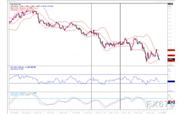 汇市观潮:欧元、英镑及澳元外汇市场分析