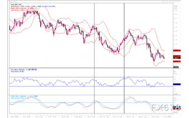 汇市观潮:欧元、英镑及澳元外汇市场分析