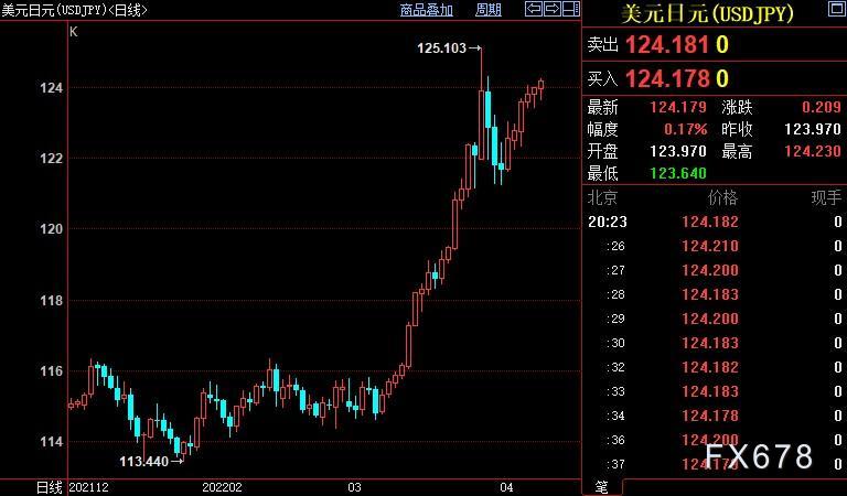 外汇周评:美元暴涨,欧元创四周新低,日银乐见疲弱日元