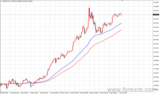 点击看大图 TMGM每日市场(04月08日)