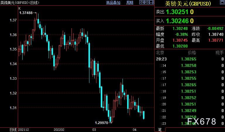 外汇周评:美元暴涨,欧元创四周新低,日银乐见疲弱日元