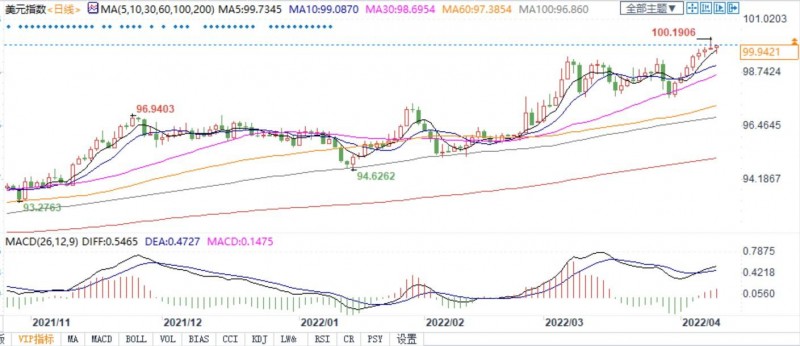 美指注意!美联储加息为通胀降温,但也可能失败