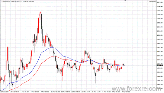 点击看大图 TMGM每日市场(04月08日)