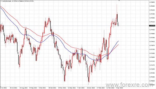 点击看大图 TMGM每日市场(04月08日)