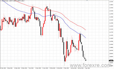 点击看大图 TMGM每日市场(04月08日)