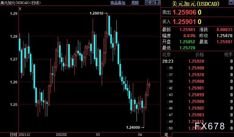 外汇周评:美元暴涨,欧元创四周新低,日银乐见疲弱日元