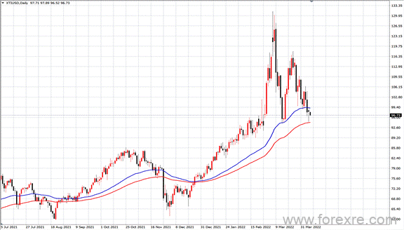 点击看大图 TMGM每日市场(04月08日)