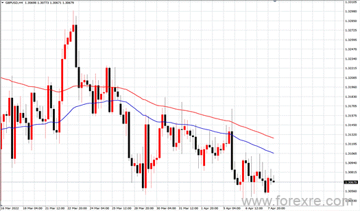 点击看大图 TMGM每日市场(04月08日)