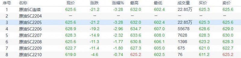 INE原油收盘下跌,IEA释放原油储备给油价压力