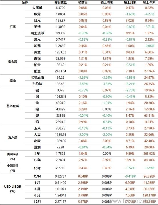 点击看大图 工商银行:4月12日全球金融市场新闻摘要及行情概览