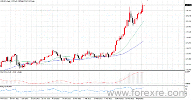 点击看大图 TMGM每日市场(04月12日)