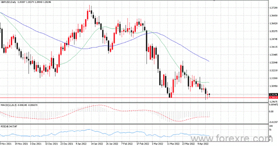 点击看大图 TMGM每日市场(04月12日)
