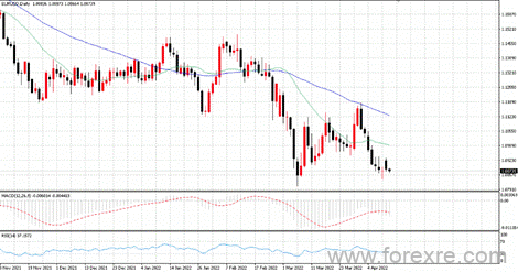 点击看大图 TMGM每日市场(04月12日)