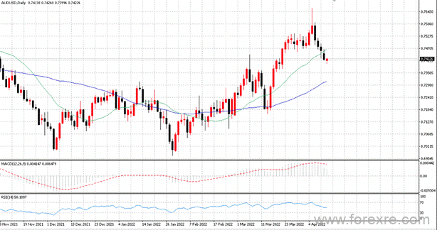点击看大图 TMGM每日市场(04月12日)