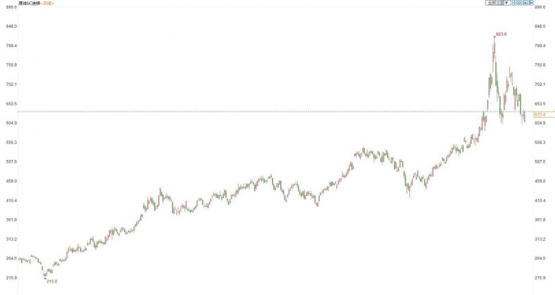 INE原油收盘小涨,OPEC拒绝背锅不会大幅增产