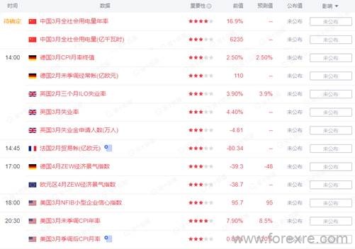点击看大图 TMGM每日市场(04月12日)