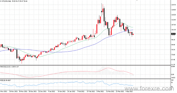 点击看大图 TMGM每日市场(04月12日)