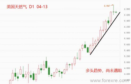 点击看大图 ATFX:相比三个月前,天然气期货价格已翻倍