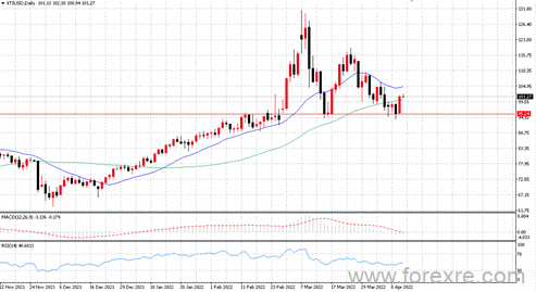 点击看大图 TMGM每日市场(04月13日)