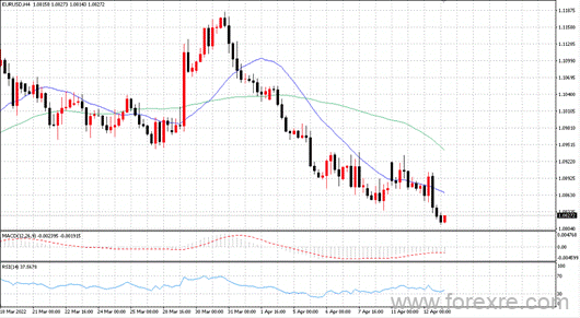 点击看大图 TMGM每日市场(04月13日)
