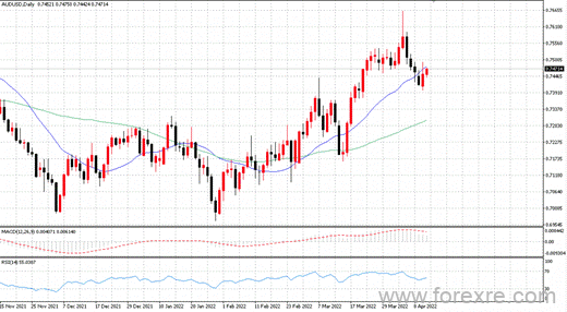 点击看大图 TMGM每日市场(04月13日)