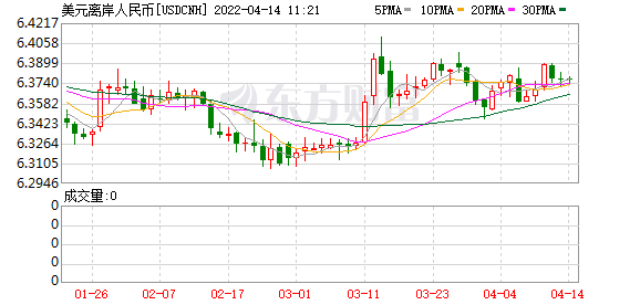 K图 USDCNH_0