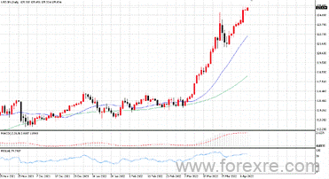 点击看大图 TMGM每日市场(04月13日)
