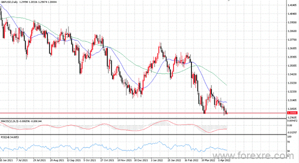 点击看大图 TMGM每日市场(04月13日)