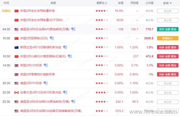 点击看大图 TMGM每日市场(04月13日)