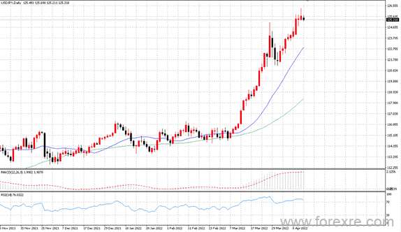 点击看大图 TMGM每日市场(04月14日)