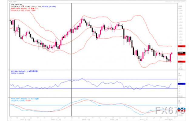 汇市观潮:欧元、英镑及日元外汇市场分析
