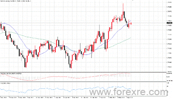 点击看大图 TMGM每日市场(04月14日)