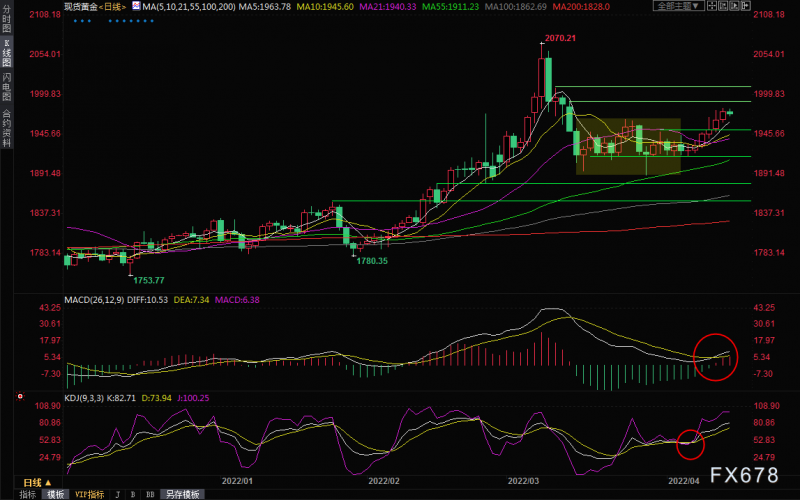 4月14日黄交易策略:恐怖数据来袭,警惕冲高回落?