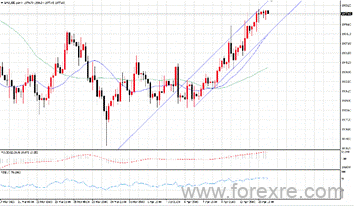 点击看大图 TMGM每日市场(04月14日)