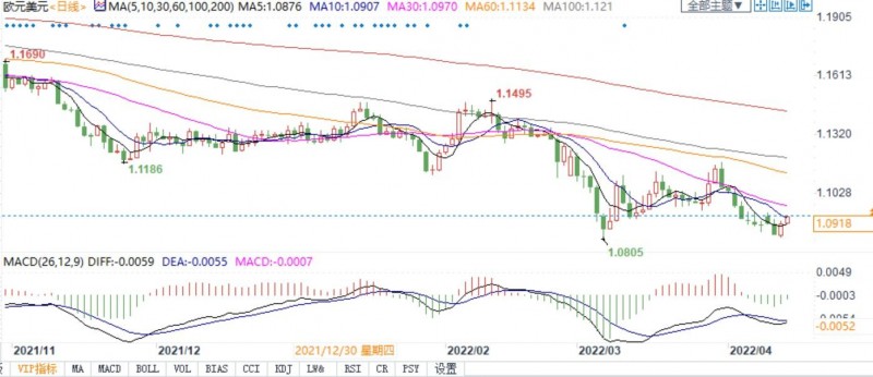 欧元多头注意!若俄切断天然气供应,欧洲经济恐快速衰退