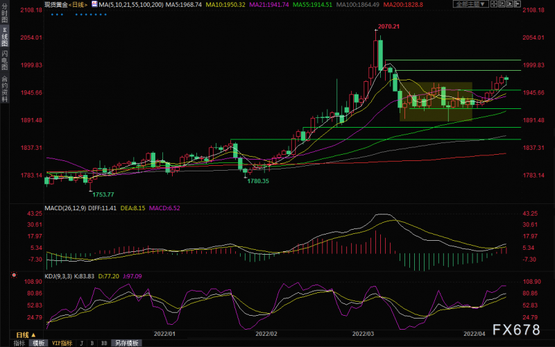 俄黑海舰队旗舰莫斯科号沉没!金价真的要起飞了!