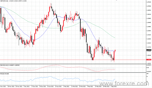 点击看大图 TMGM每日市场(04月14日)