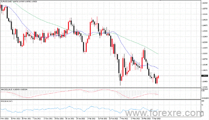 点击看大图 TMGM每日市场(04月14日)