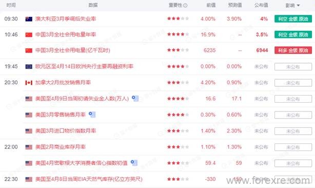 点击看大图 TMGM每日市场(04月14日)