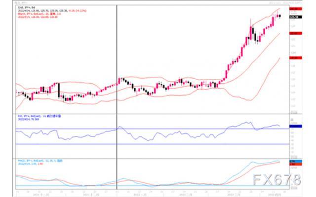 汇市观潮:欧元、英镑及日元外汇市场分析