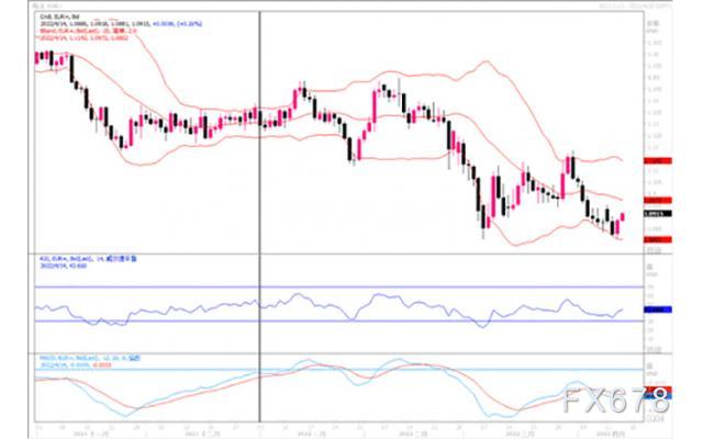 汇市观潮:欧元、英镑及日元外汇市场分析
